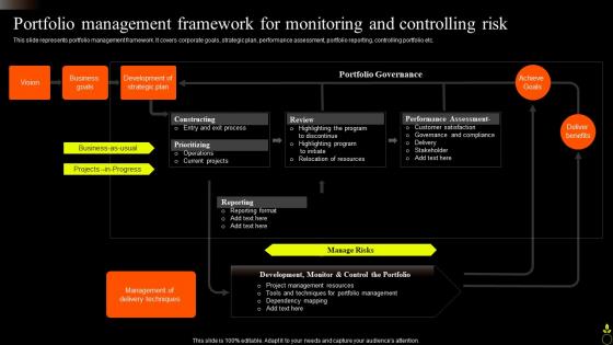 Portfolio Management Framework For Monitoring And Controlling Risk Asset Portfolio Growth