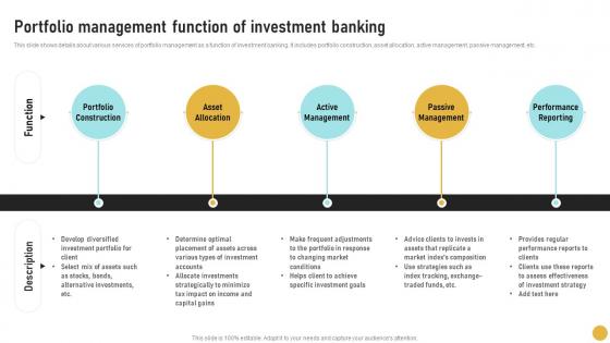 Portfolio Management Function Of Comprehensive Guide On Investment Banking Concepts Fin SS