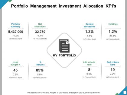 Portfolio management investment allocation kpis ppt powerpoint presentation file rules