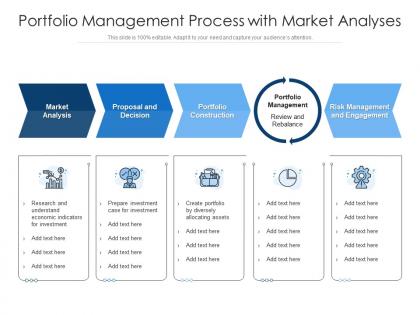 Portfolio management process with market analyses