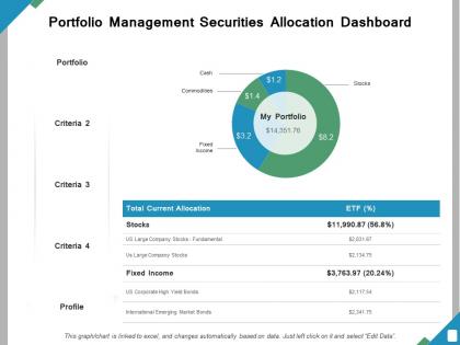 Portfolio management securities allocation dashboard ppt powerpoint presentation file show
