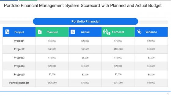 Portfolio management system scorecard portfolio financial management system scorecard planned actual budget