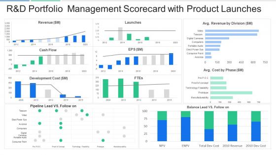 Portfolio management system scorecard r and d portfolio management scorecard with product launches