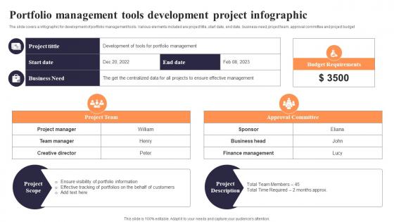 Portfolio Management Tools Development Project Infographic