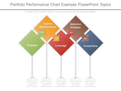 Portfolio performance chart example powerpoint topics