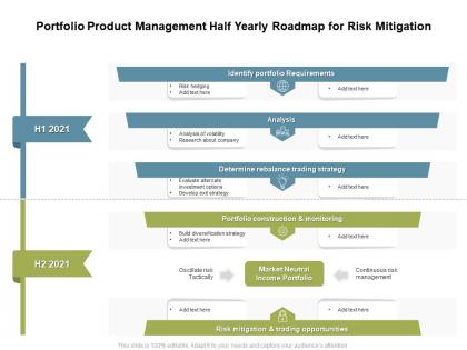 Portfolio product management half yearly roadmap for risk mitigation