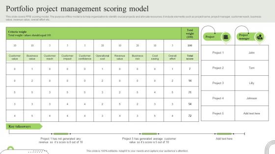 Portfolio Project Management Scoring Model