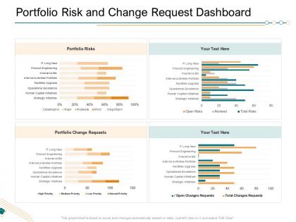 Portfolio risk and change request dashboard ppt inspiration examples