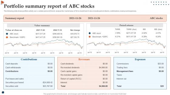 Portfolio Summary Report Of ABC Stocks