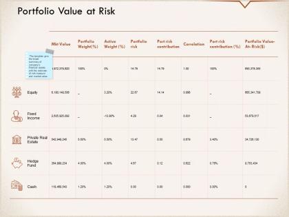 Portfolio value at risk equity ppt powerpoint presentation professional backgrounds