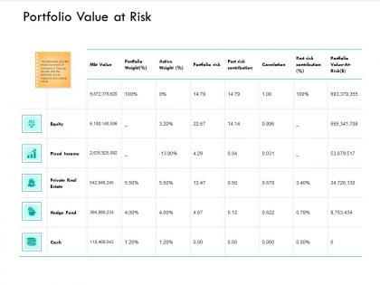Portfolio value at risk income ppt powerpoint presentation summary visuals