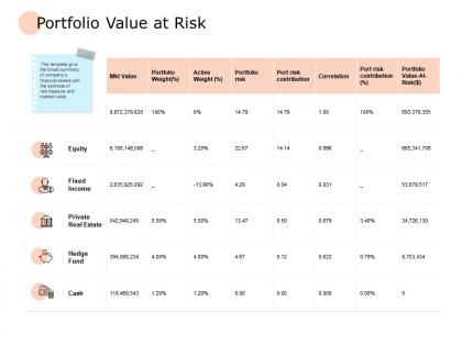 Portfolio value at risk ppt powerpoint presentation outline show