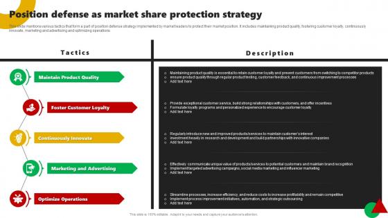 Position Defense As Market Share Protection Strategy Corporate Leaders Strategy To Attain Market