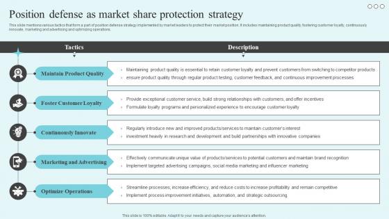 Position Defense As Market Share The Market Leaders Guide To Dominating Your Industry Strategy SS V