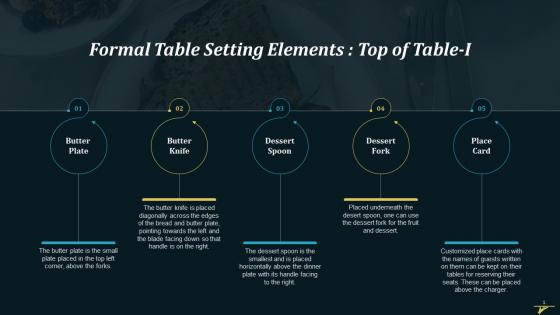 Position Of Elements At The Top In Formal Table Setting Training Ppt