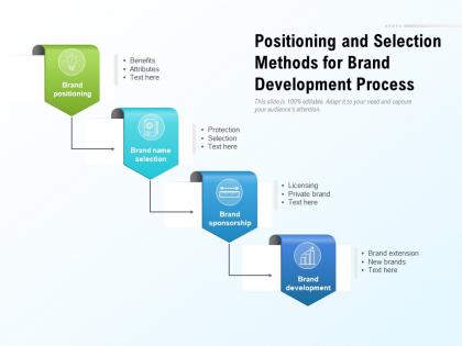 Positioning and selection methods for brand development process