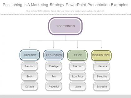 Positioning is a marketing strategy powerpoint presentation examples