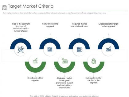 Positioning retail brands target market criteria ppt powerpoint presentation summary smartart
