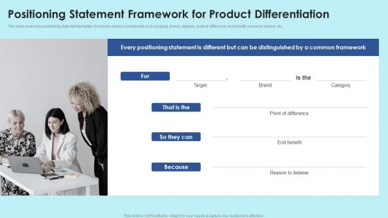 Positioning Statement Framework For Product Positioning Strategies To Enhance