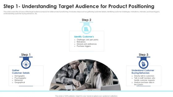 Positioning Strategies To Enhance Step 1 Understanding Target Audience For Product Positioning
