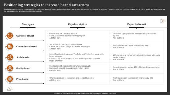 Positioning Strategies To Increase Brand Achieving Higher ROI With Brand Development