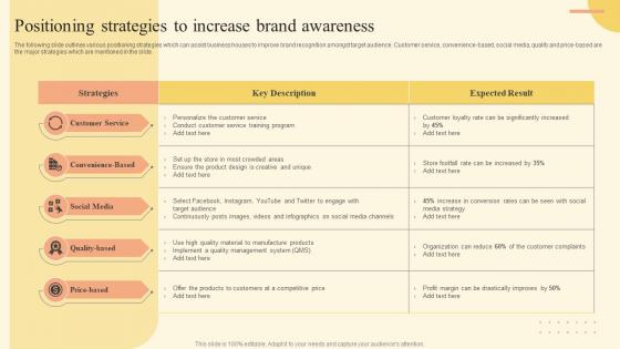 Positioning Strategies To Increase Brand Awareness Brand Development Strategy Of Food And Beverage