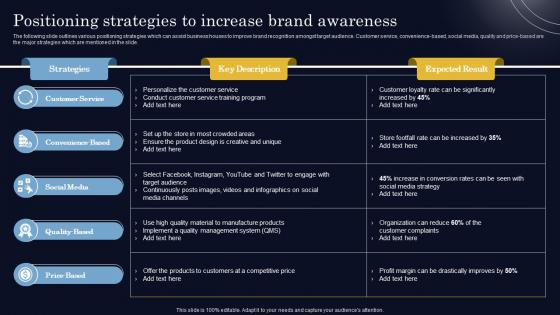 Positioning Strategies To Increase Brand Awareness Steps To Create Successful