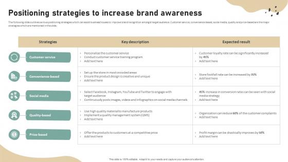 Positioning Strategies To Increase Brand Development Strategies To Increase Customer Engagement
