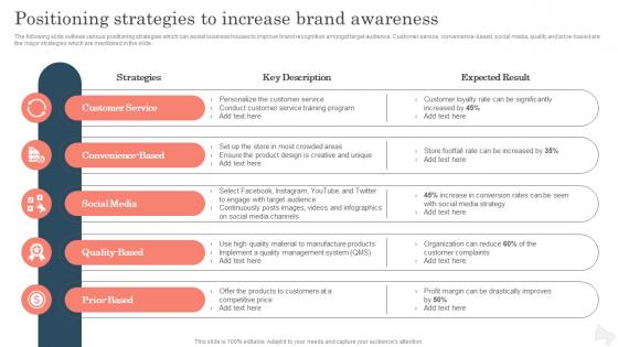 Positioning Strategies To Increase Brand Improving Brand Awareness With Positioning Strategies