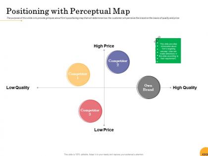 Positioning with perceptual map food startup business ppt powerpoint presentation template