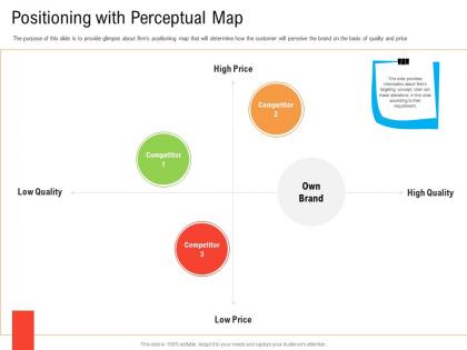 Positioning with perceptual map retail industry business plan for start up ppt demonstration