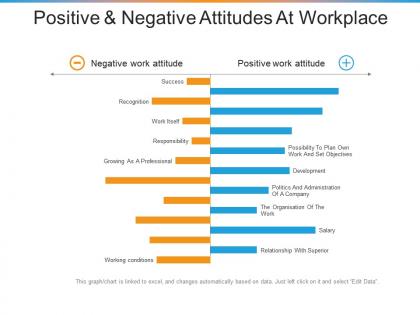 Positive and negative attitudes at workplace ppt inspiration