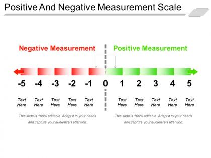 Positive and negative measurement scale ppt design templates