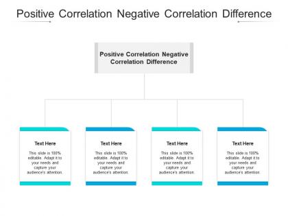 Positive correlation negative correlation difference ppt powerpoint presentation icon gallery cpb