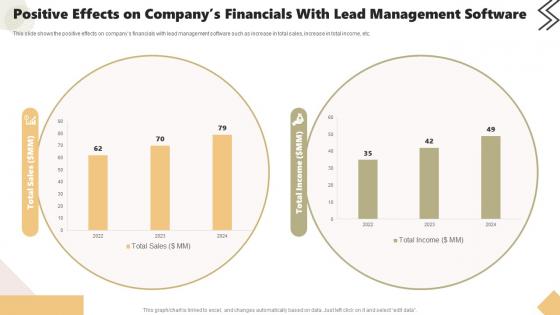 Positive Effects On Companys Financials Lead Management Tracking Managing Leads To Reach Prospective Customers