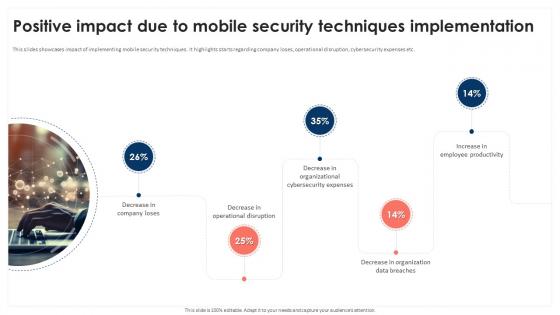 Positive Impact Due To Mobile Security Techniques Mobile Device Security Cybersecurity SS