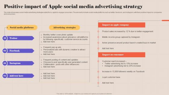 Positive Impact Of Apple Social Media Advertising Strategy