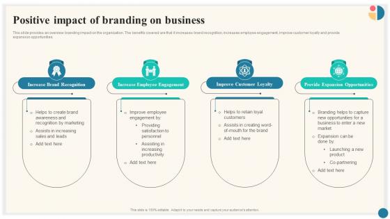 Positive Impact Of Branding On Business Trade Marketing Plan To Increase Market Share Strategy SS