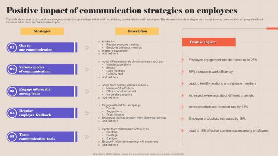 Positive Impact Of Communication Strategies On Employees