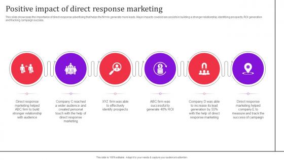 Positive Impact Of Direct Response Marketing Direct Response Advertising Techniques MKT SS V