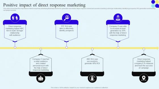 Positive Impact Of Direct Response Marketing Direct Response Marketing Campaigns To Engage MKT SS V
