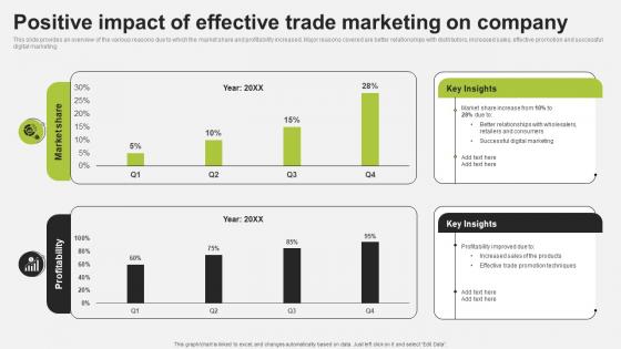 Positive Impact Of Effective Trade Marketing Trade Promotion To Increase Brand Strategy SS V