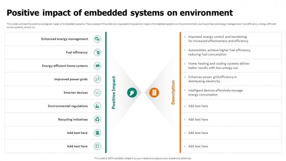 Positive Impact Of Embedded Systems On Environment Embedded System Applications