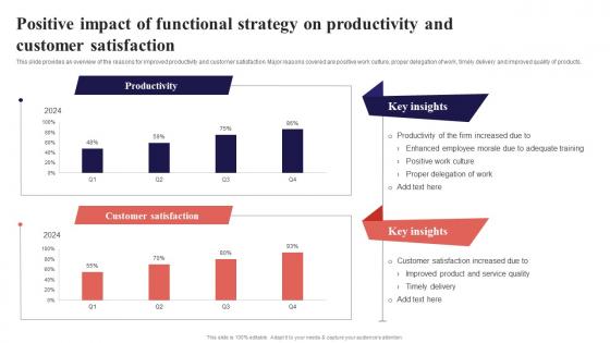 Positive Impact Of Functional Strategy On Productivity Organization Function Strategy SS V