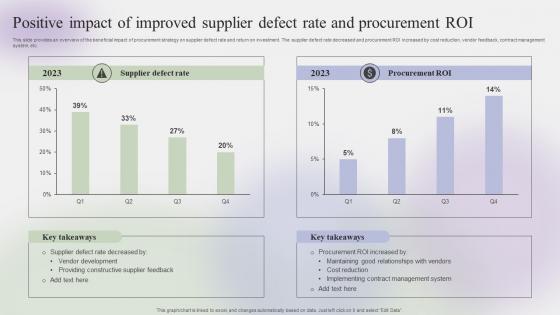 Positive Impact Of Improved Supplier Defect Rate Steps To Create Effective Strategy SS V