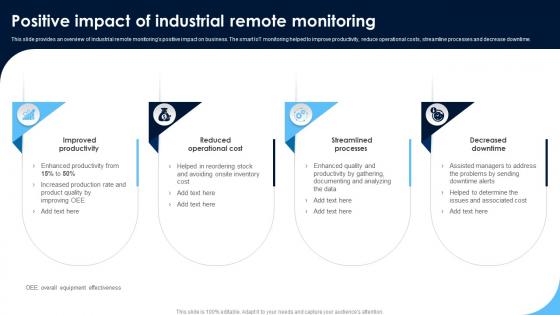 Positive Impact Of Industrial Remote Monitoring Patients Health Through IoT Technology IoT SS V