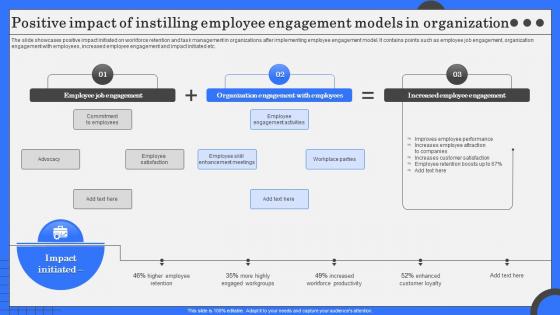 Positive Impact Of Instilling Employee Engagement Models In Organization
