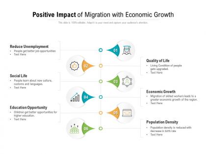 Positive impact of migration with economic growth