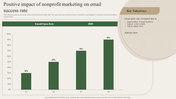 Positive Impact Of Nonprofit Marketing On Email Success Rate Charity Marketing Strategy MKT SS V