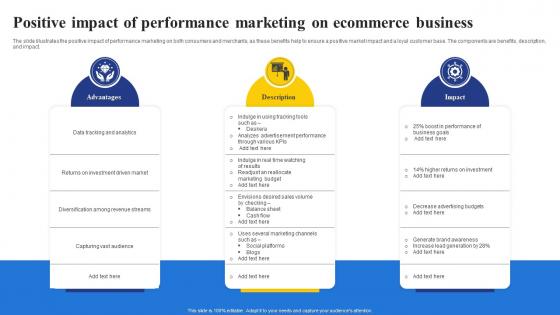 Positive Impact Of Performance Marketing On Ecommerce Business